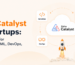 Zoho Catalyst for startups banner showing serverless computing, AI/ML, DevOps, and backend platform for scalable app development.