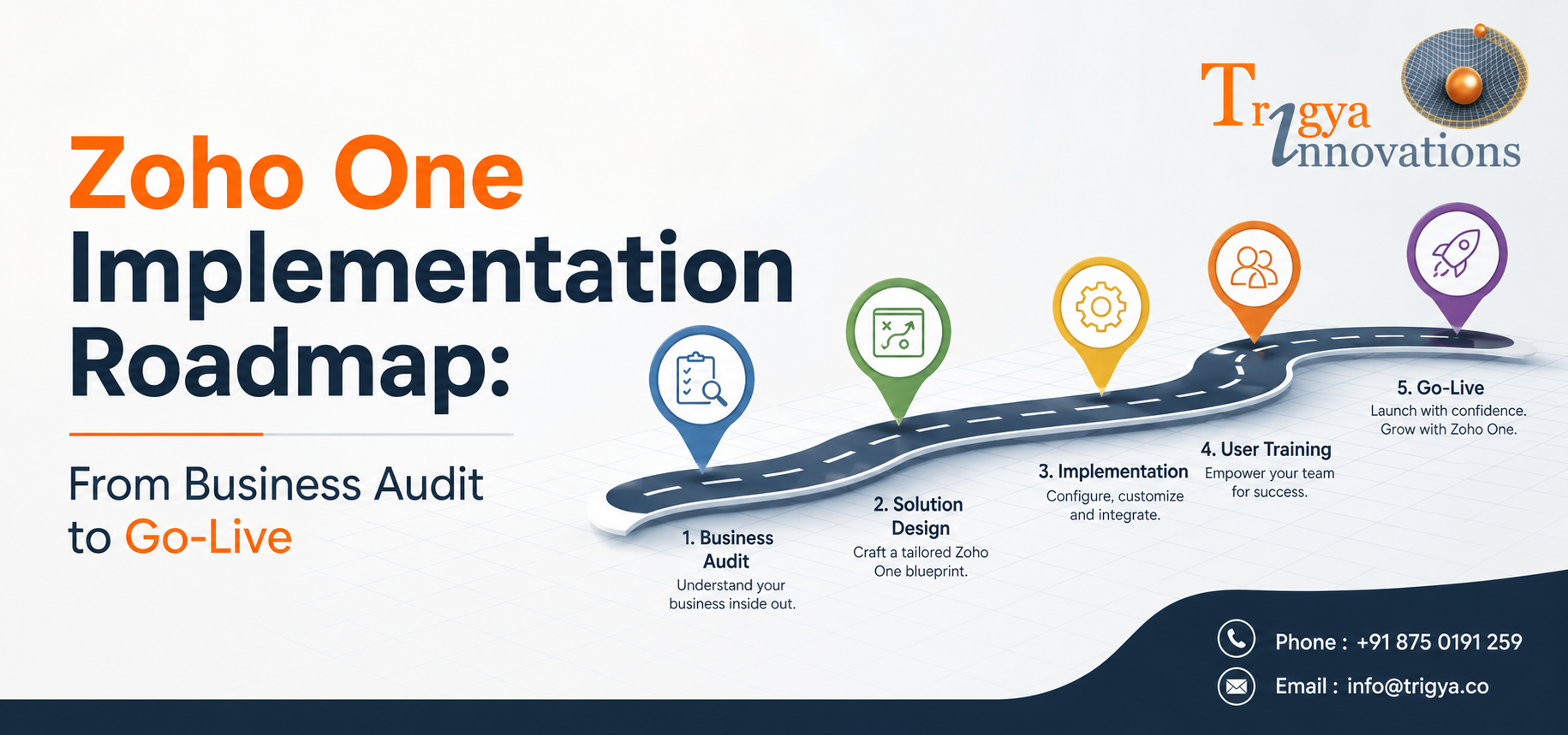 Zoho One Implementation Roadmap banner showing a step-by-step business implementation journey from audit to go-live with roadmap graphics and Trigya Innovations branding.